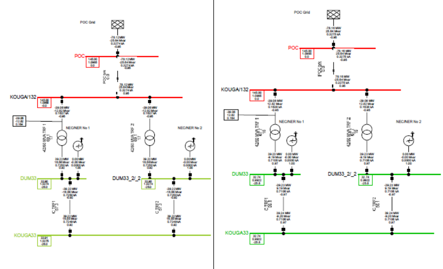 Power network and grid study diagram